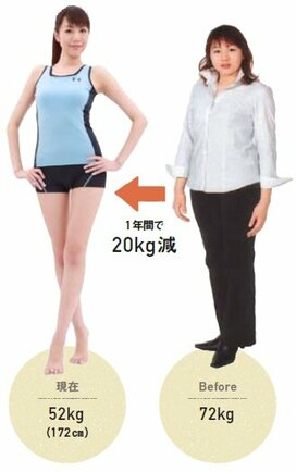 ダイエット成功のコツは「ラクしてやせる」こと！700人を指導したプロが太鼓判