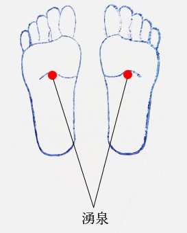 足の裏の真ん中より上に湧泉のツボの場所がかかれたイラスト