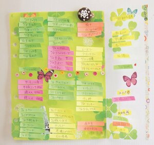 早く消費しなくてはならないものはまとめて