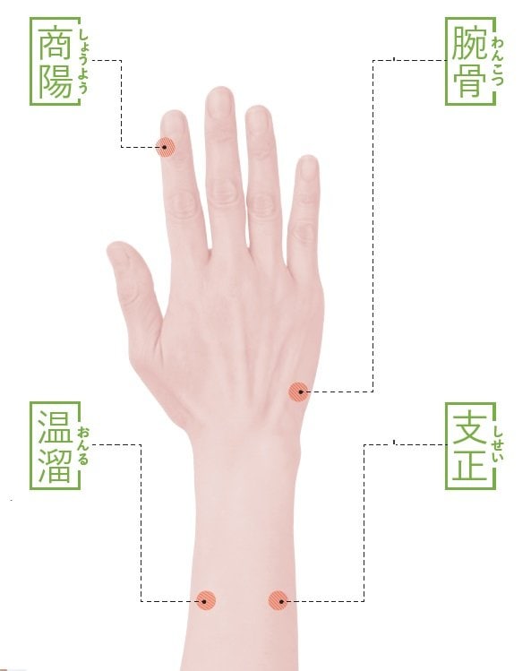 年始に押したい「すっきり効果」のある手のツボ