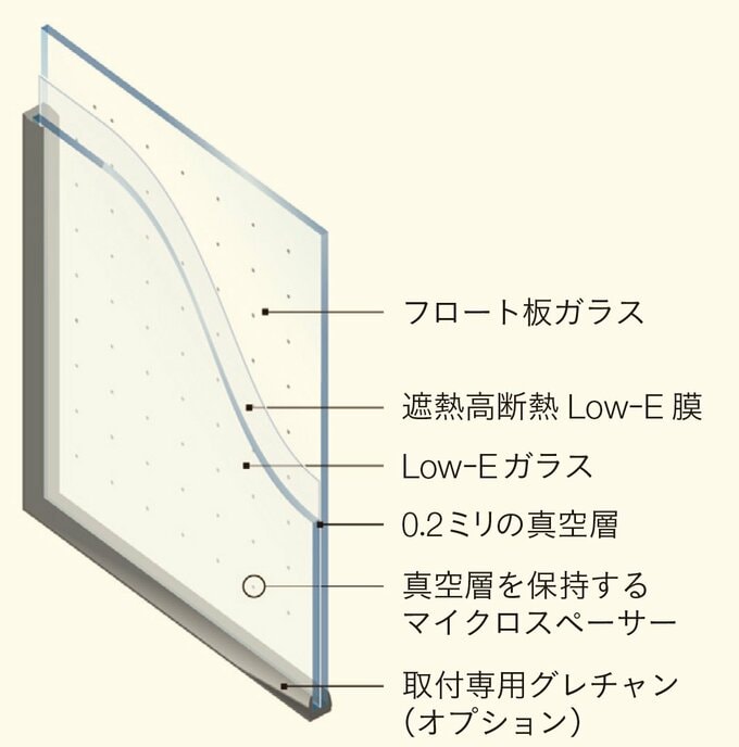 日本板硝子の真空ガラス