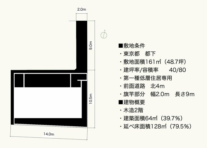 インナーバルコニーと壁で囲って広がりをつくった家の配置図