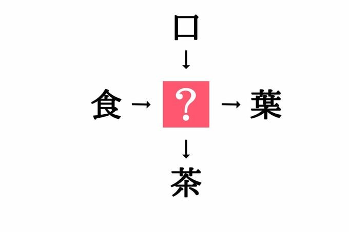 穴埋め漢字クイズ