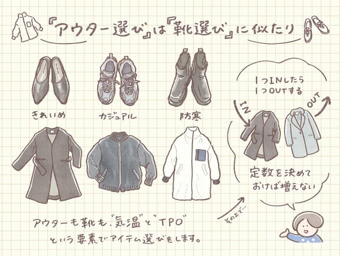 アウター選びは靴選びに似たり