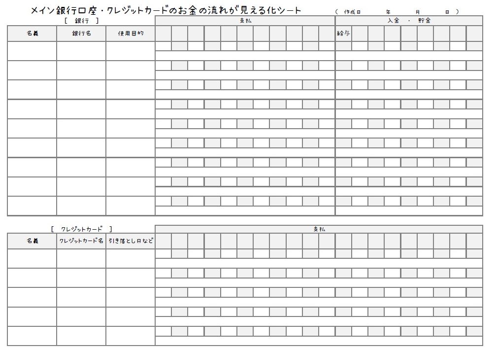 銀行の暗証番号の保管方法は？