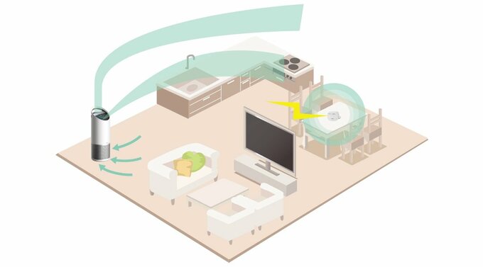 離れた場所も含めたお部屋全体の空気をきれいな状態に