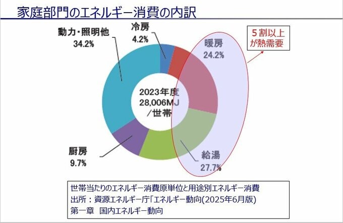 グラフ