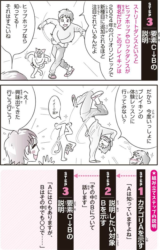 マンガ 頭のいい子が使う 伝わる!説明力より