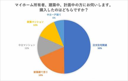 戸建てかマンションか。200人が買う前に知っておきたかったこと