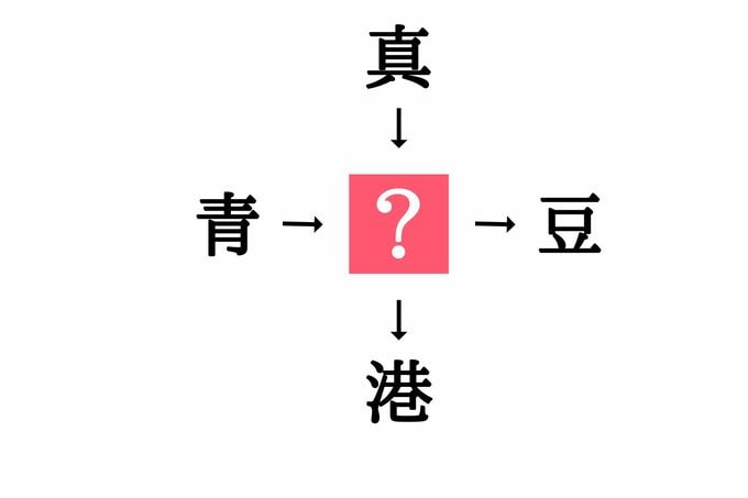 穴埋め漢字クイズ