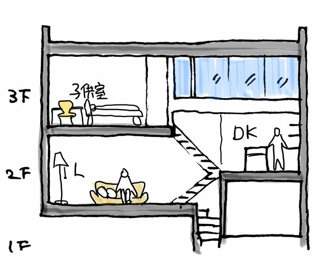 半階上がった子ども部屋