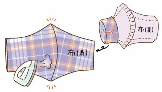 アイロンをかけて整える