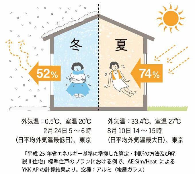 YPP APの計測結果