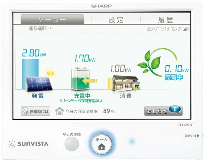 マルチエネルギーモニタ