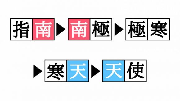 答え