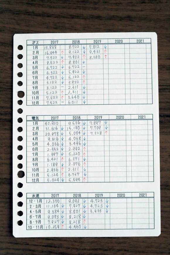 光熱費記入シート