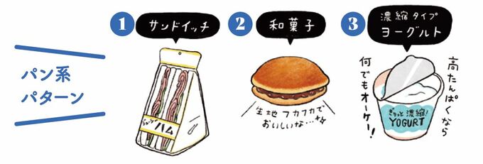 パン系パターン