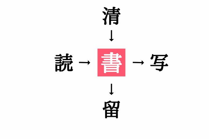 穴埋め漢字クイズの答え