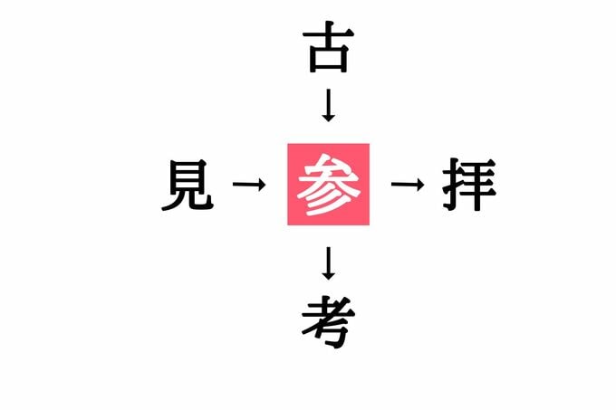 漢字穴埋めクイズ(答え)