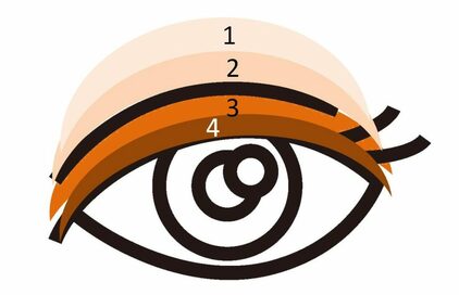 もう「キツい顏」にならない！ブラウンアイシャドウのわかりやすい使い方