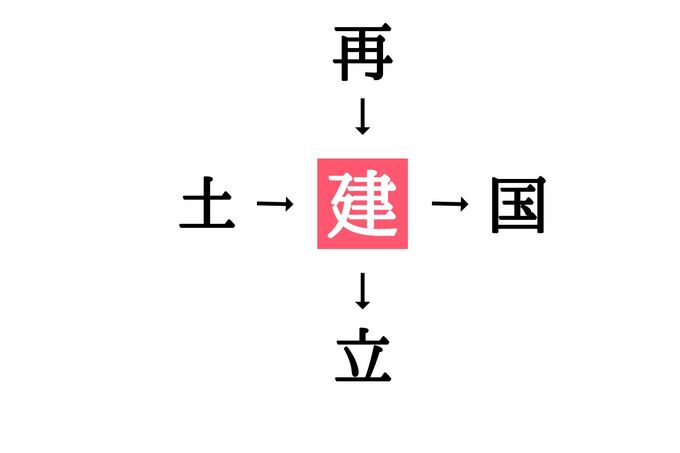 穴埋め漢字クイズ(答え)