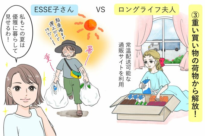 重たい買い物の荷物から解放