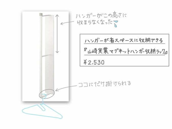 いちばん下の段