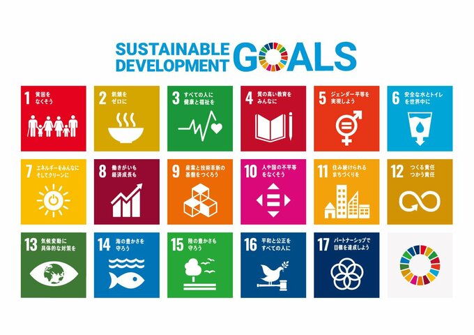 SDGs17の目標