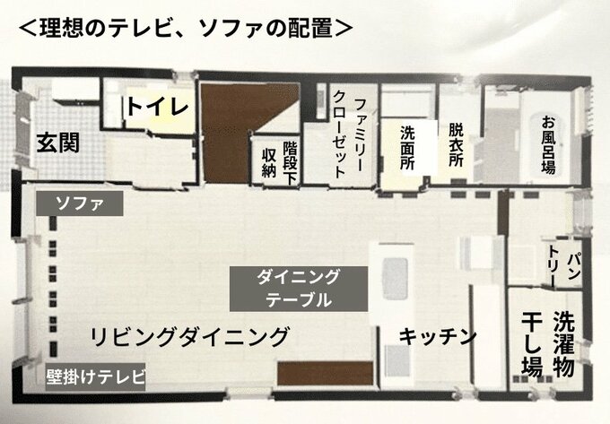 正解だったと思うテレビの位置