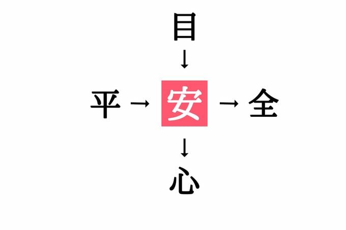 穴埋め漢字クイズ(答え)