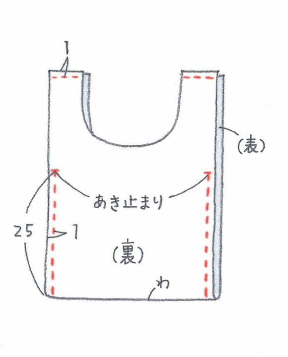 つくり方2