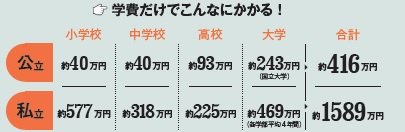 学費