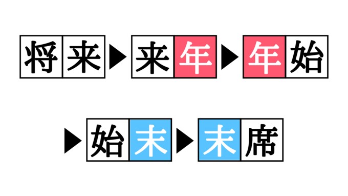 漢字しりとりクイズ(答え)