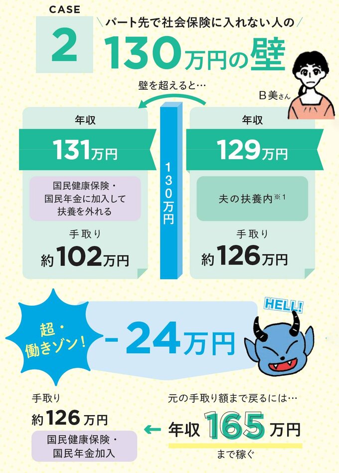 ※妻が夫を扶養する場合も同様