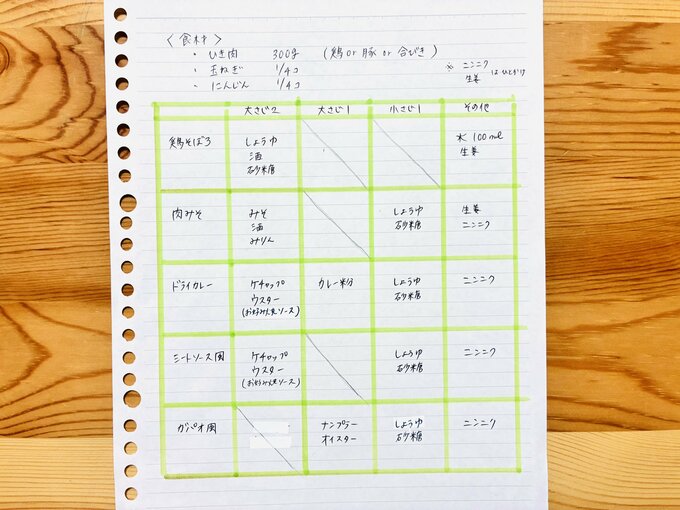 ルーズリーフに書かれたレシピ