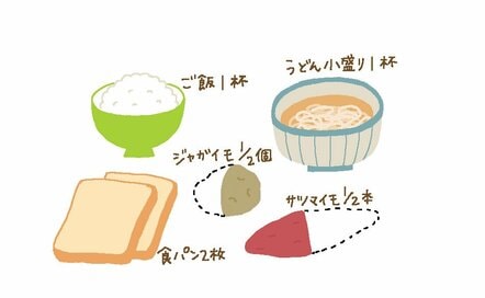 家庭科で習った「五大栄養素」覚えてる？1日の必要摂取量をひと目でおさらい