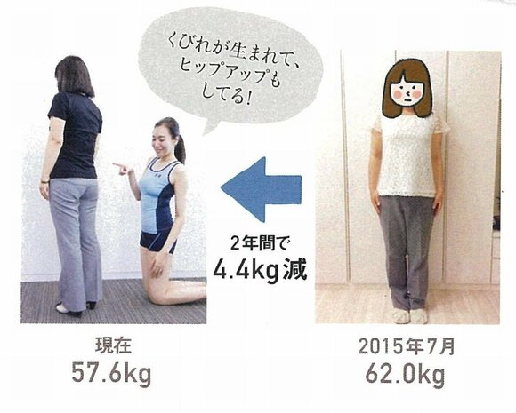 ダイエット成功読者のプロフィール