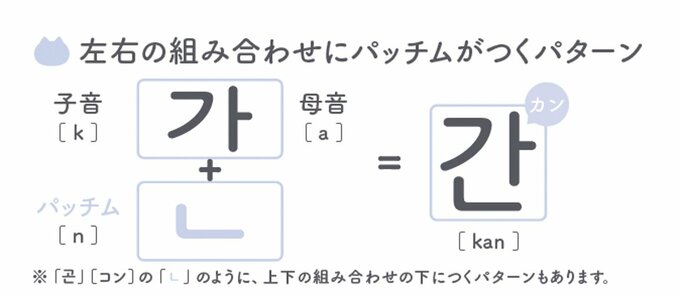 組み合わせにパッチム