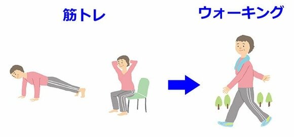 1日20分の「運動」が毛細血管を増やす