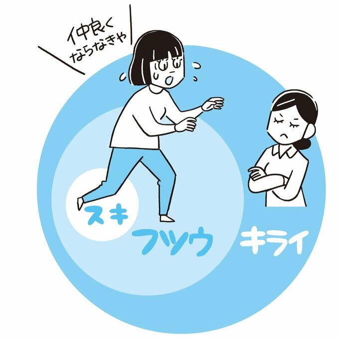 繊細さん 図