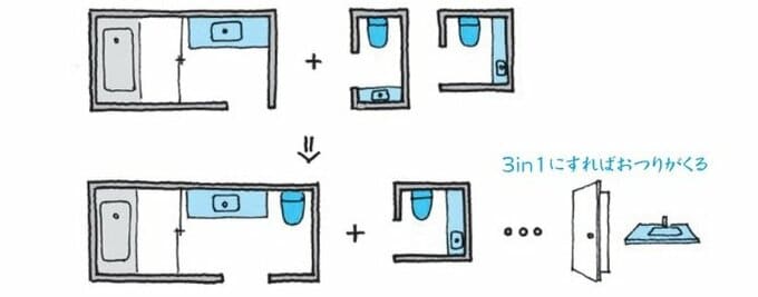洗面、浴室、トイレを一つの空間にしたスーリーインワン