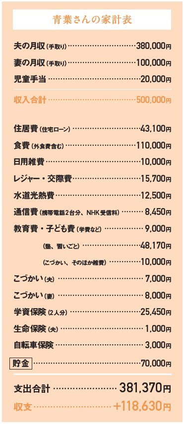 青葉さんの家計表