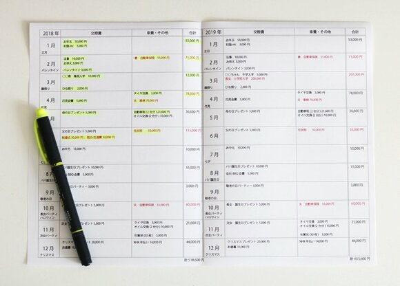 マーカーでチェック