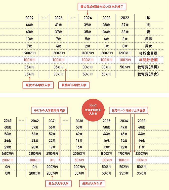 ライフプラン表