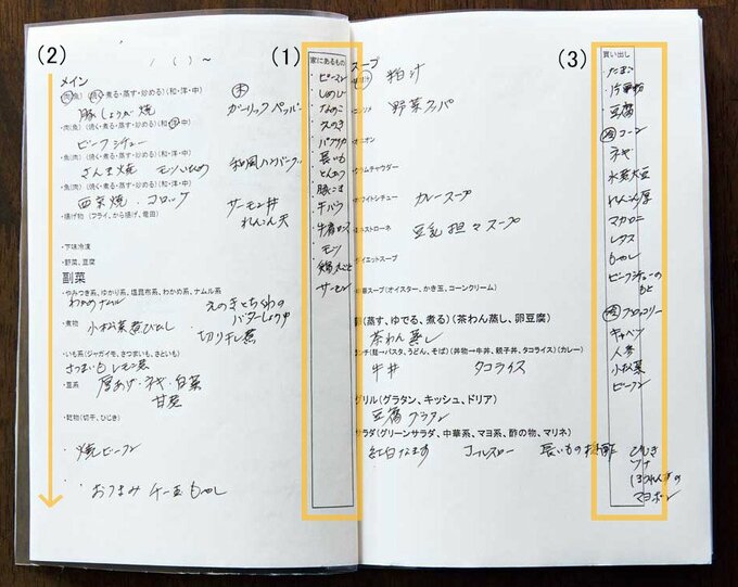 自作おかずノート