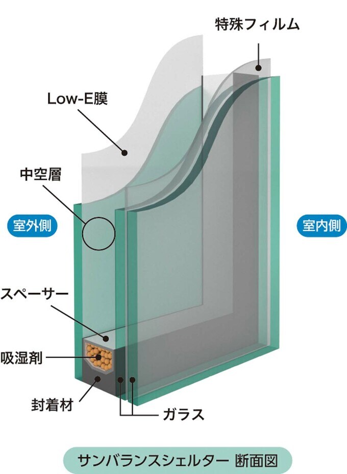 防災安全合わせガラス