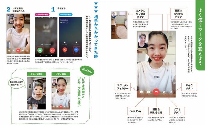 ビデオ通話の始め方解説画面