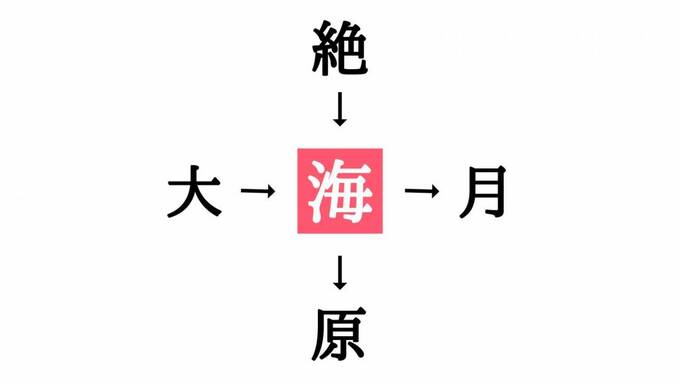 小学生でもわかる 二字熟語の穴埋めクイズ に入る漢字はなに Esseonline エッセ オンライン