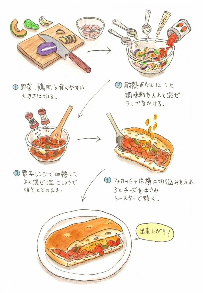 つくり方のイラスト