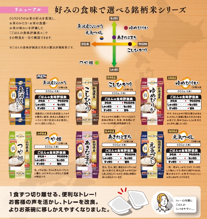 米チャート
